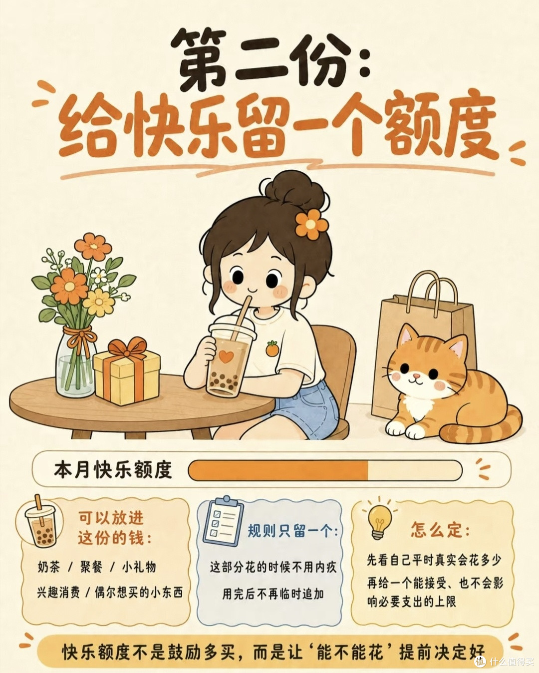 人到中年醒悟|工资到手别着急存!三格分钱法家庭存钱实测