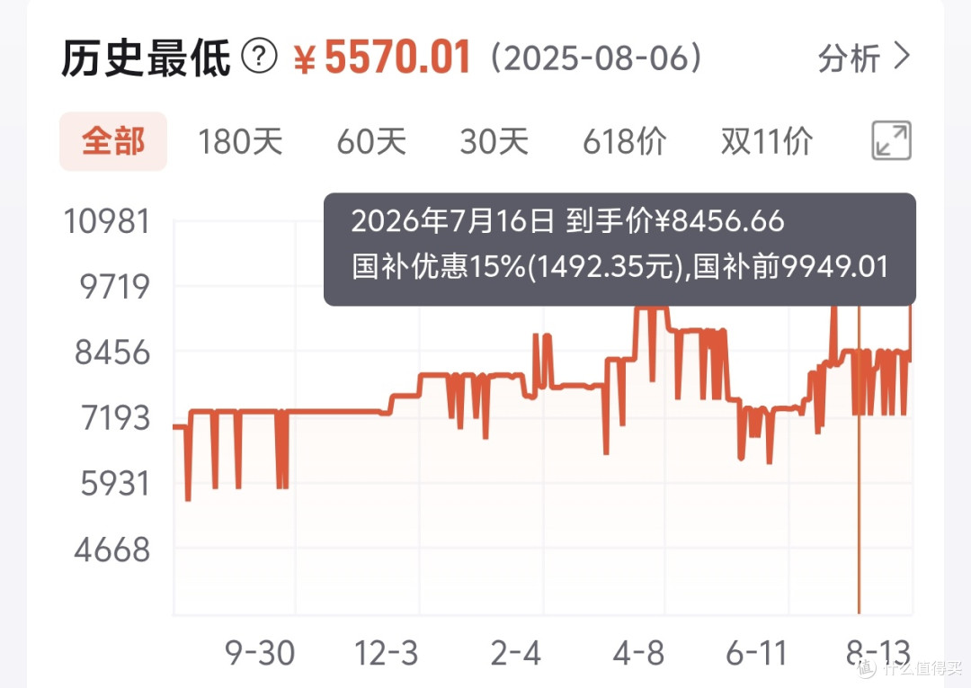 首销直接断货,一线白色轻薄游戏本也有性价比?—斗战者战7000X
