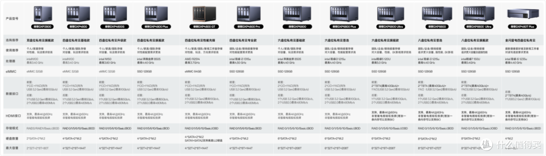 NAS那么好,为什么还是没能成为大多数家庭必备的存储设备?