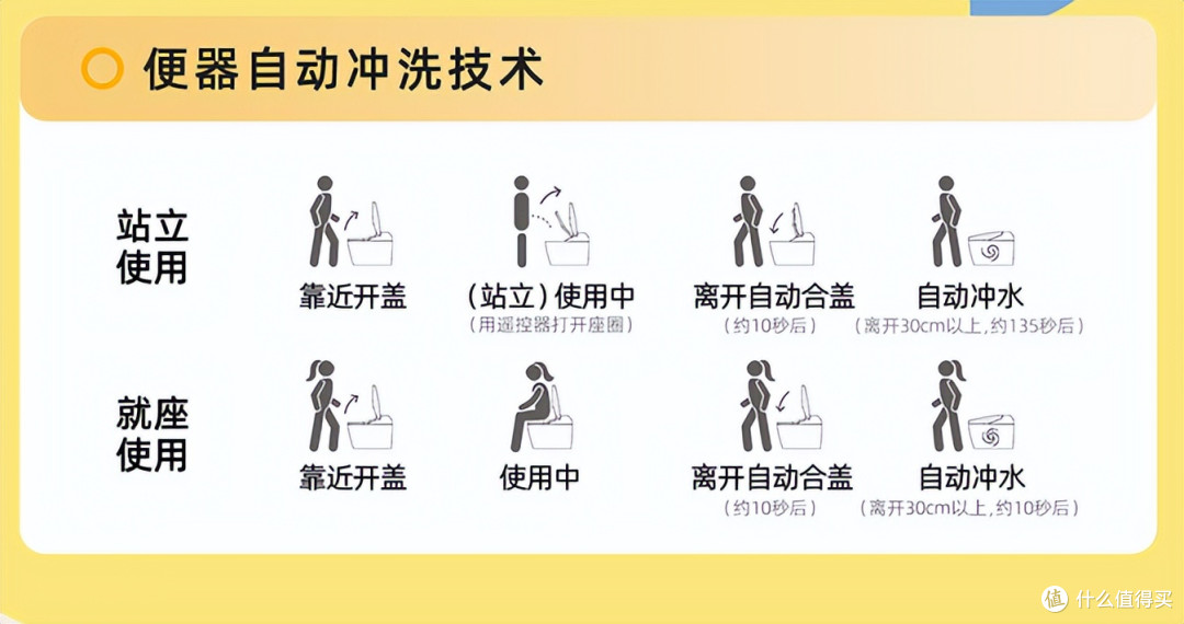 智能马桶怎么选?5款热门智能马桶,谁才是真·质价比之王?