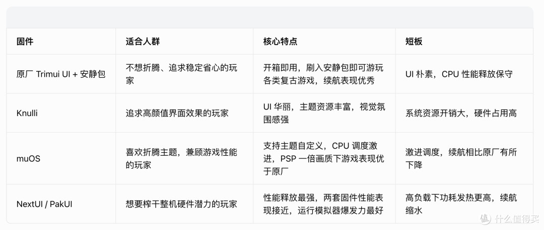 全网只有我给Linux掌机跑分:小吹砖金属机Trimui Brick Hammer