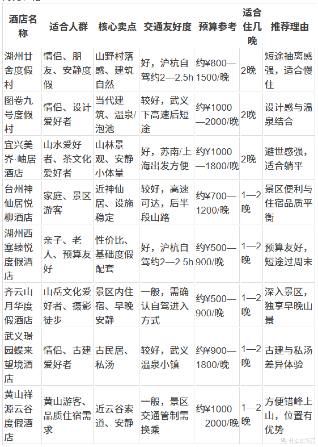 江浙沪皖小众度假酒店TOP8，自驾更顺路