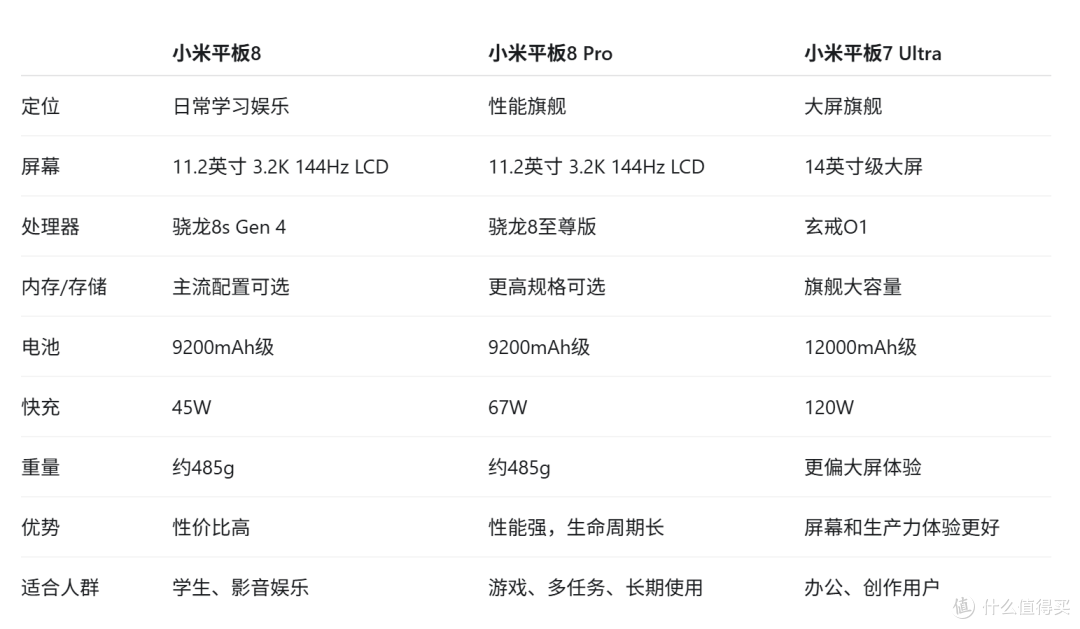 一图看懂