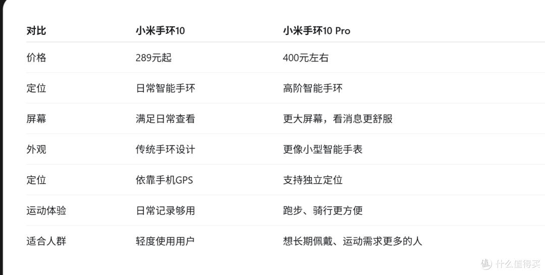 差异