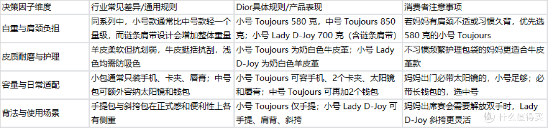 妈妈生日礼物Dior包推荐:小号Toujours轻量耐造更适合日常