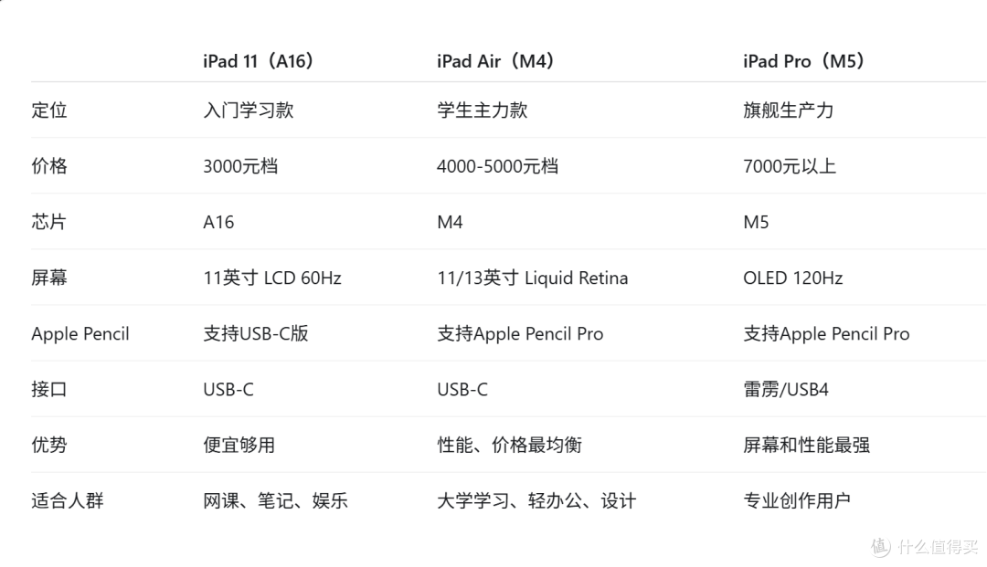一图看懂