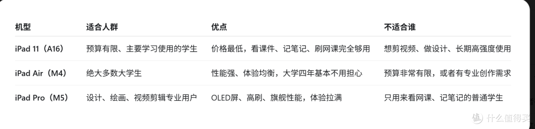 怎么选