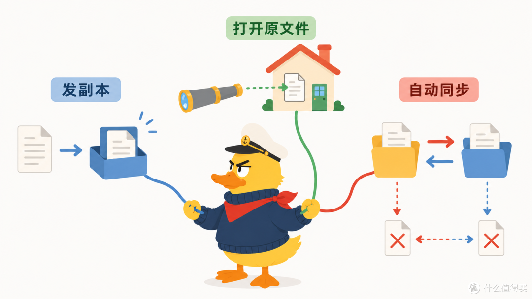 榨干闲置设备!Tailscale打造跨网络文件同步与家庭网络