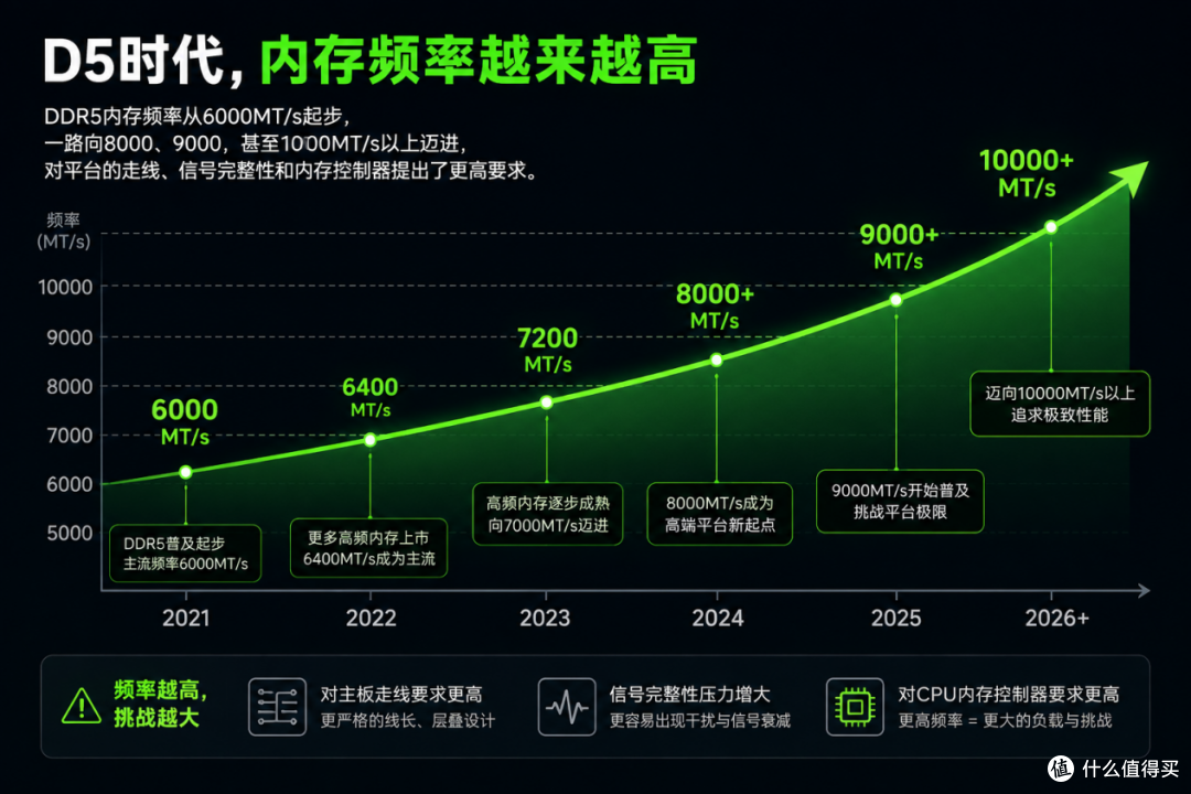 只插一根DDR5,游戏帧数差多少?技嘉Z890小雕DUO X实测