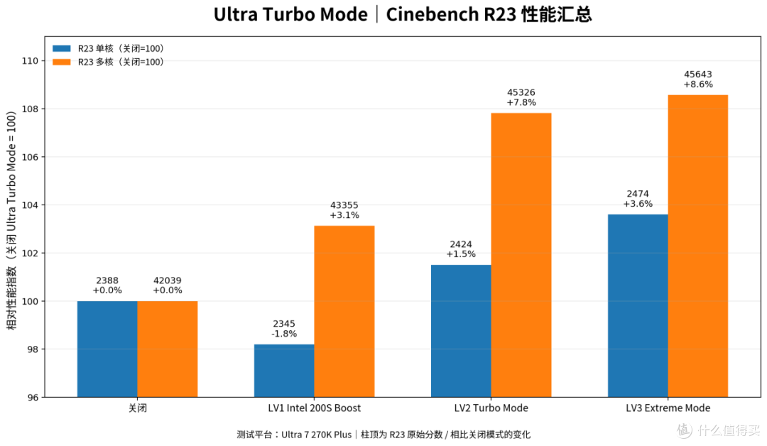 只插一根DDR5,游戏帧数差多少?技嘉Z890小雕DUO X实测
