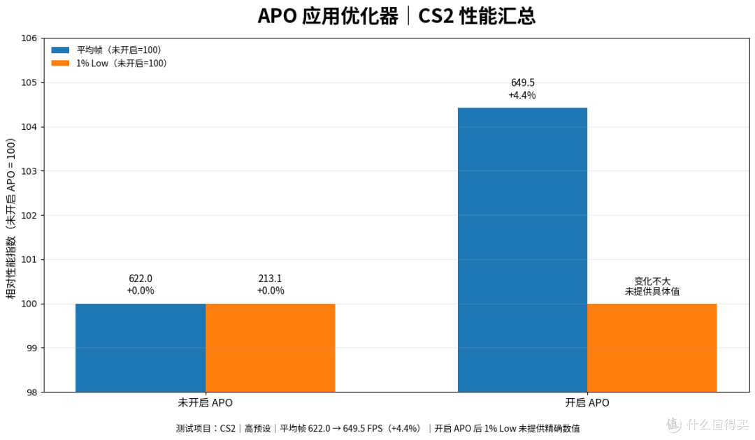 只插一根DDR5,游戏帧数差多少?技嘉Z890小雕DUO X实测