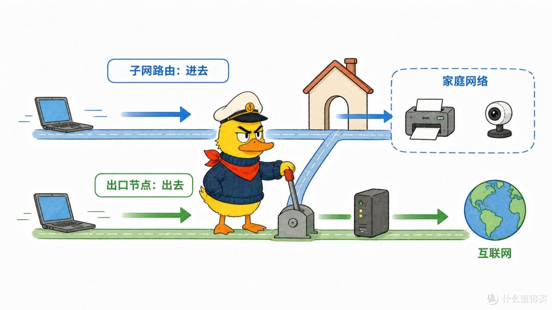 榨干闲置设备!Tailscale打造跨网络文件同步与家庭网络