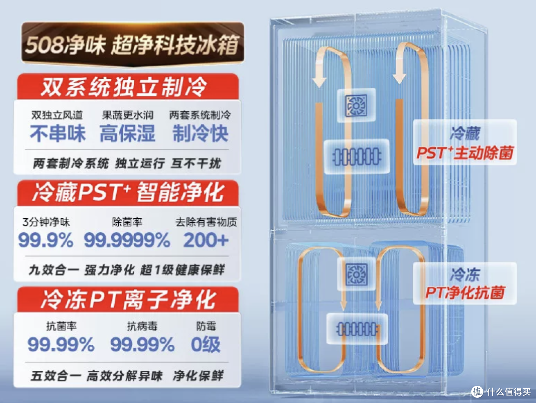 普通家庭选冰箱别乱花钱!看完这篇2026冰箱选购攻略再下单