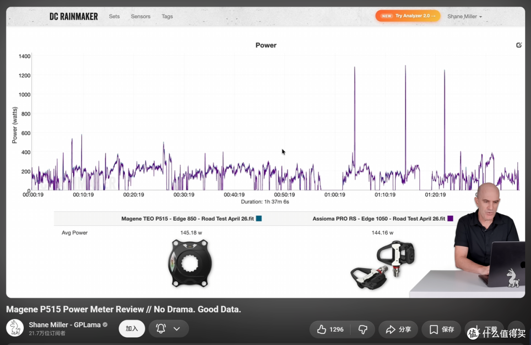 图源Shane Miller - GPLama： Magene P515 Power Meter Review
