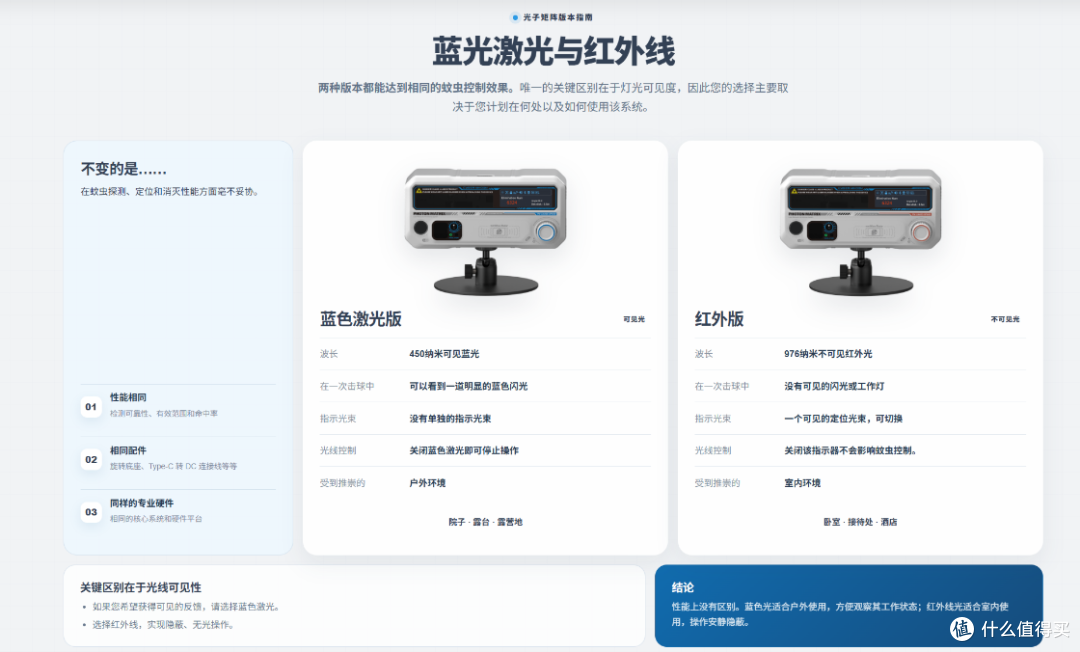 国产“灭蚊激光炮”,售价6600元,心动不?