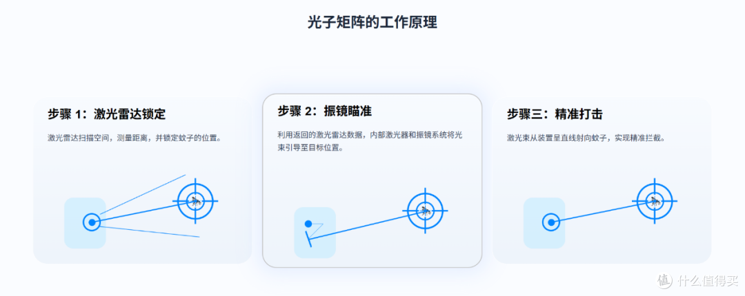 国产“灭蚊激光炮”,售价6600元,心动不?