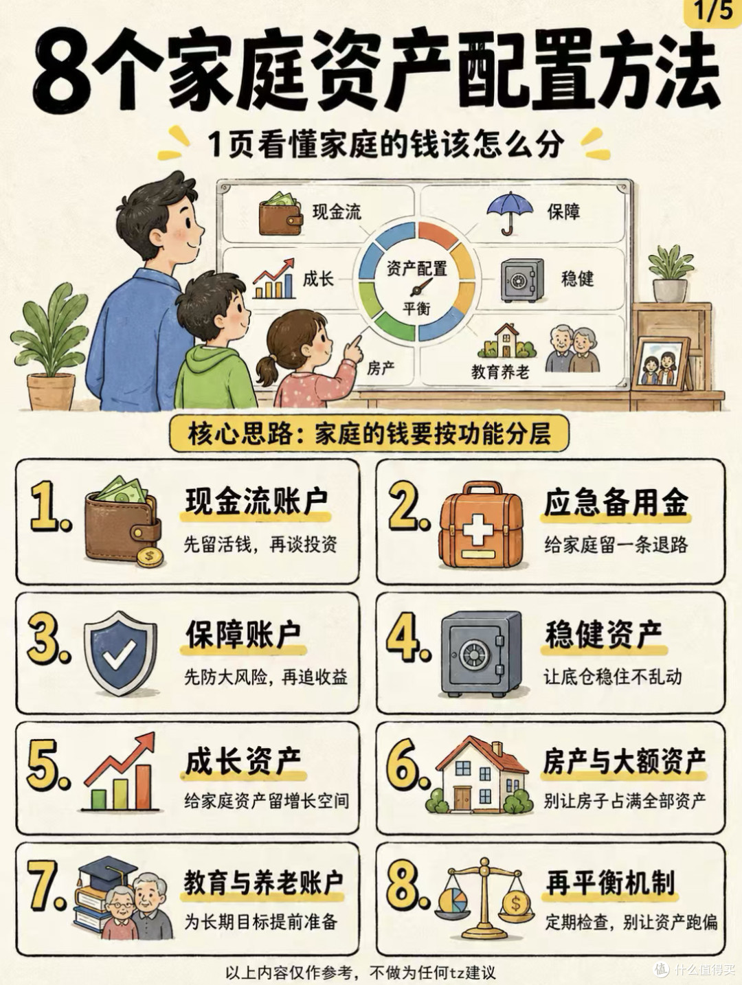 家庭资产配置的策略