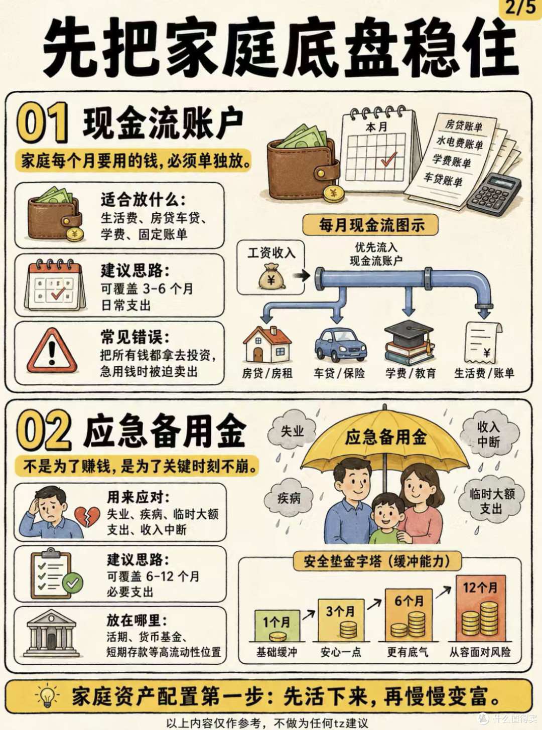 家庭资产配置的策略