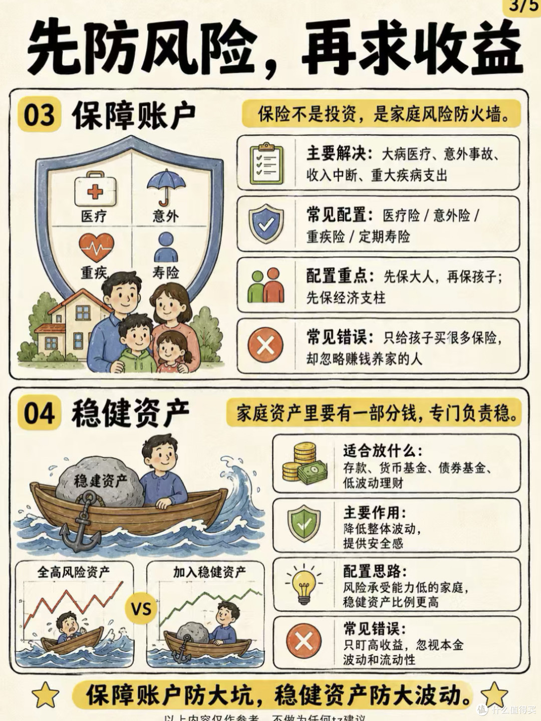 家庭资产配置的策略
