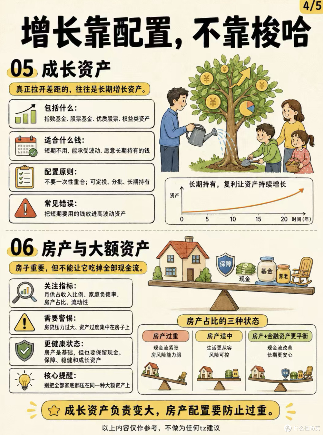 家庭资产配置的策略