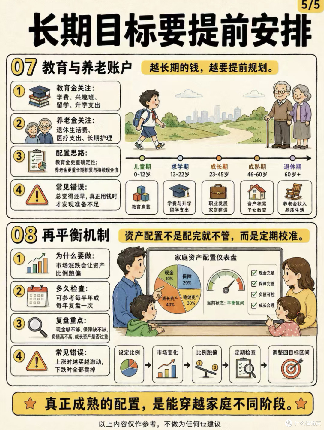 家庭资产配置的策略