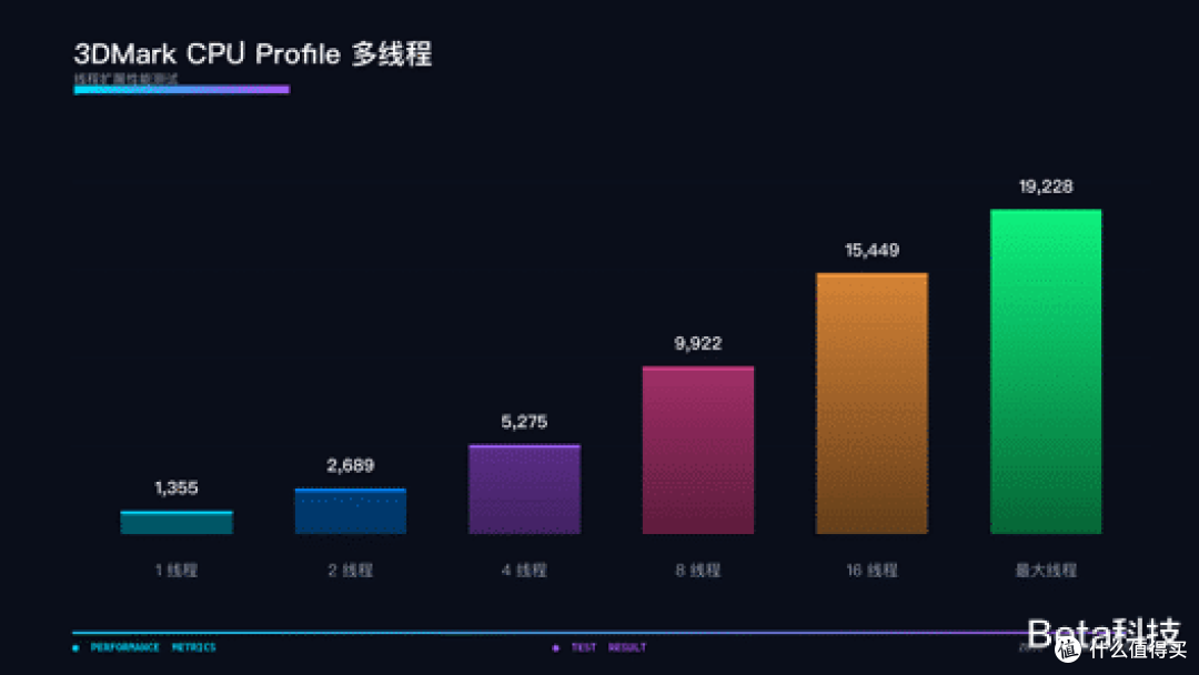270K Plus配什么主板?微星Z890 GAMING PLUS WIFI6E上手体验