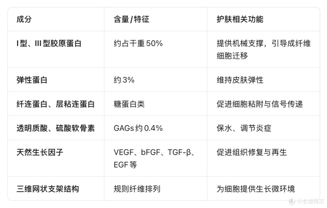 猪皮提取ECM是什么?以及其在涂抹护肤中的应用?