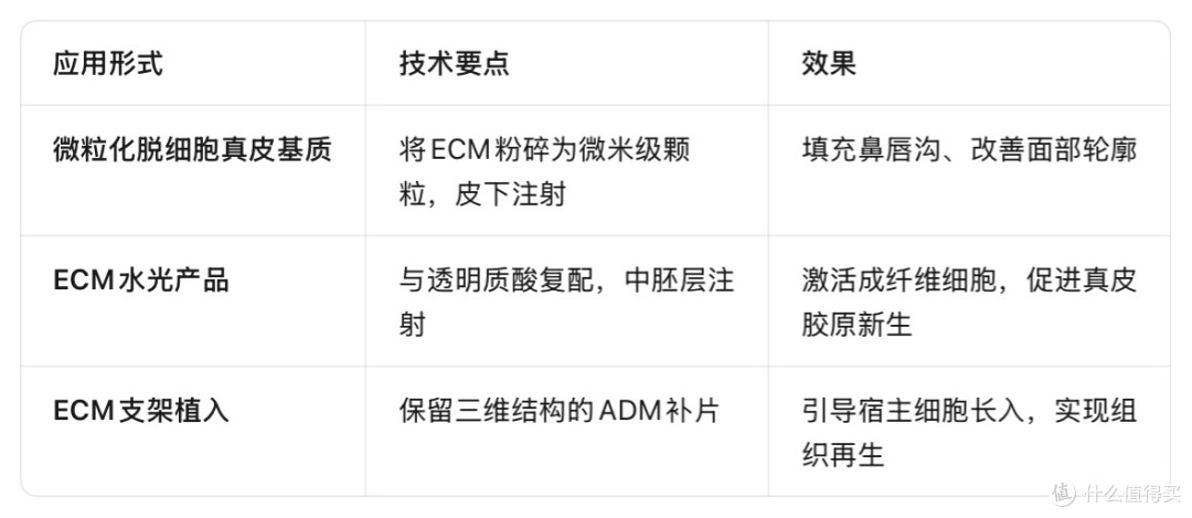 猪皮提取ECM是什么?以及其在涂抹护肤中的应用?