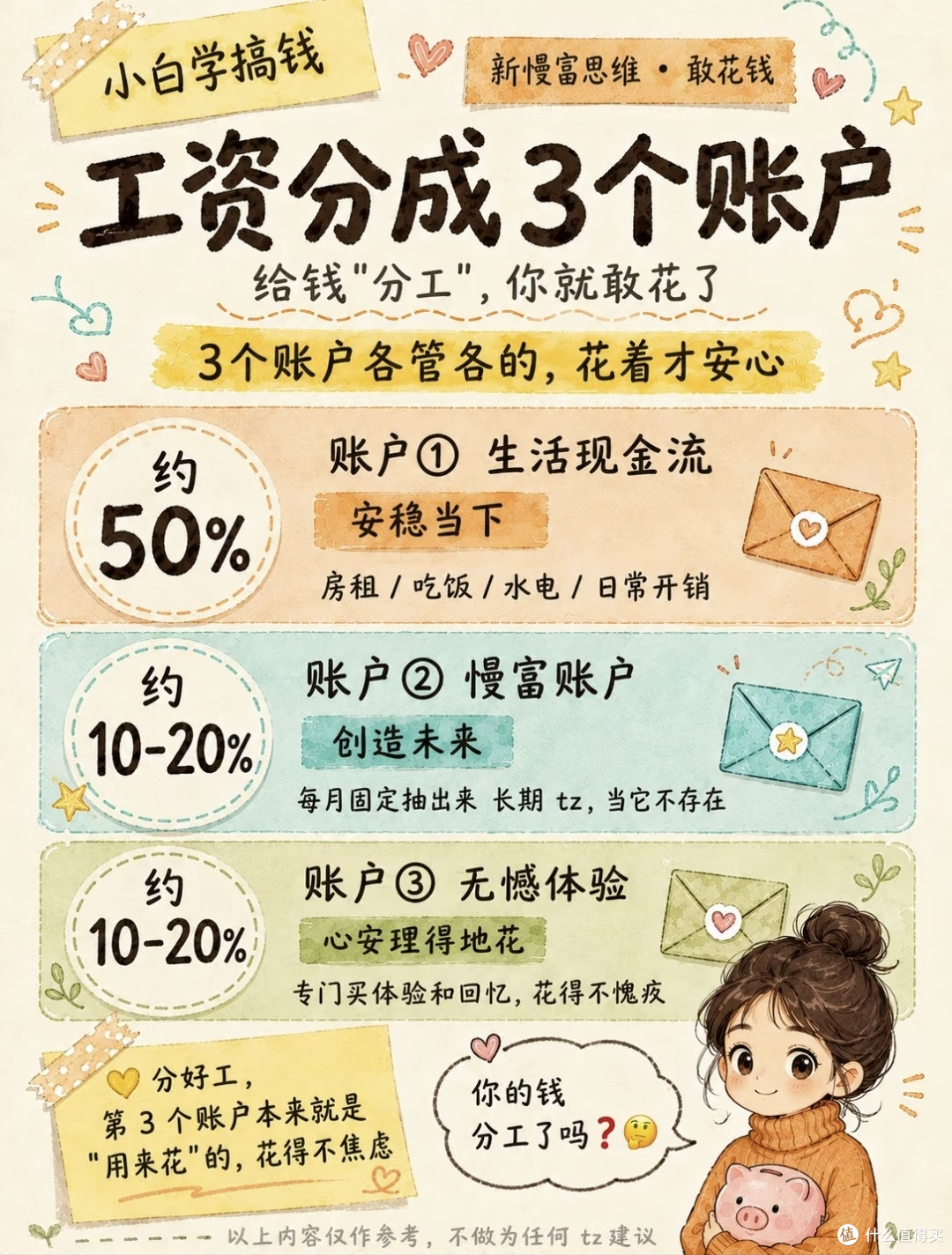 中年家庭账户管理|拒绝抠门,告别花钱焦虑的存钱思路