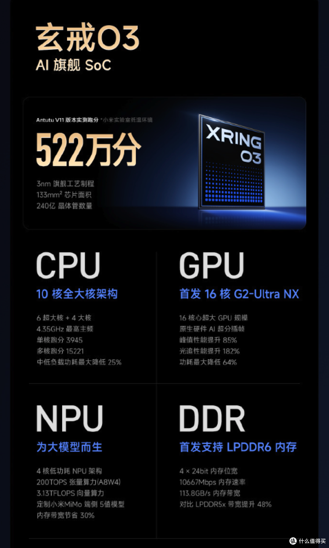 小米 XRING O3 正式发布，522 万跑分破纪录，小米 18 Fold 首发 9 月上市