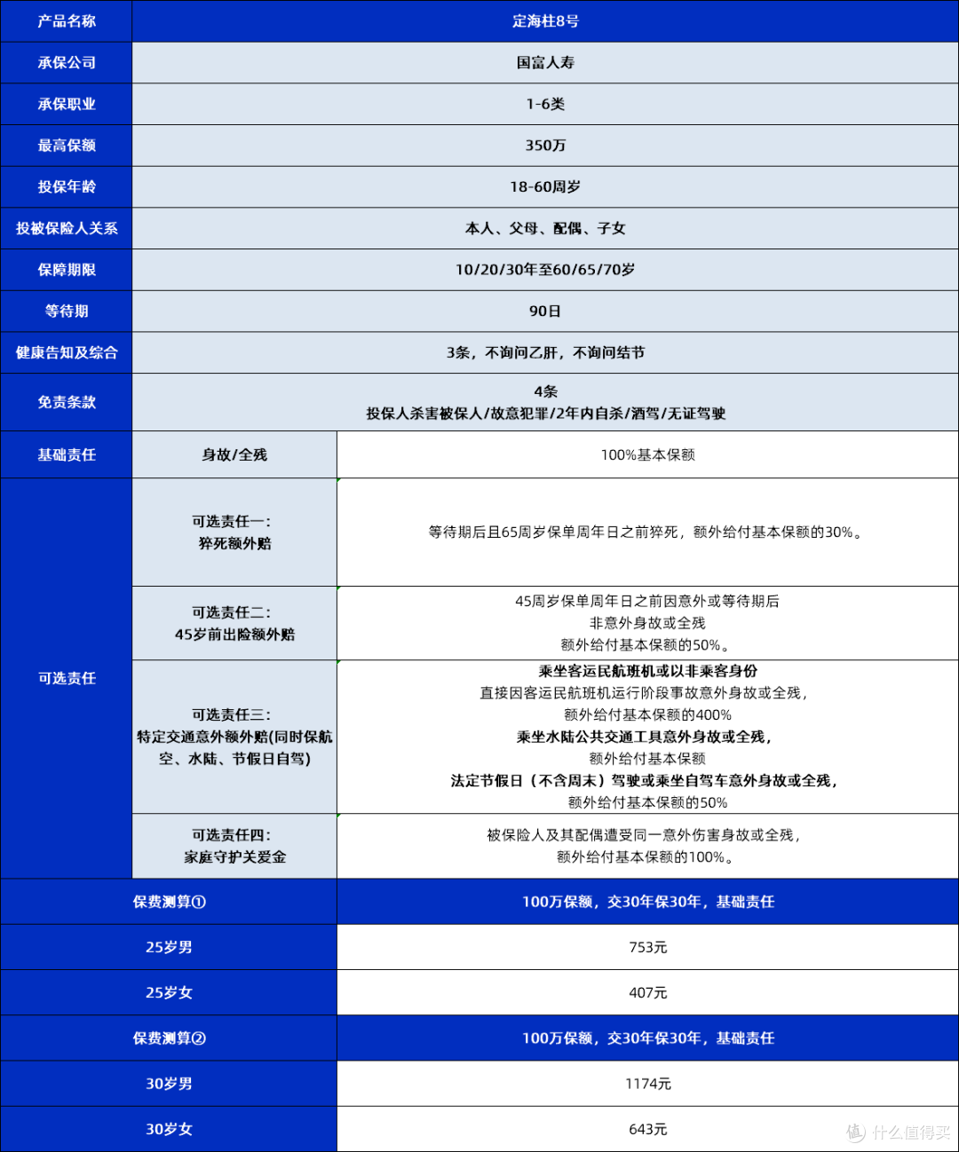 定海柱8号值得买吗?看完这几个短板再决定