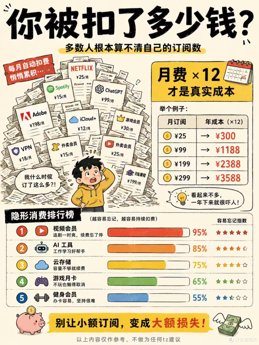 钱莫名消失❗中年家庭容易忽略的隐形开销,就在手机订阅里