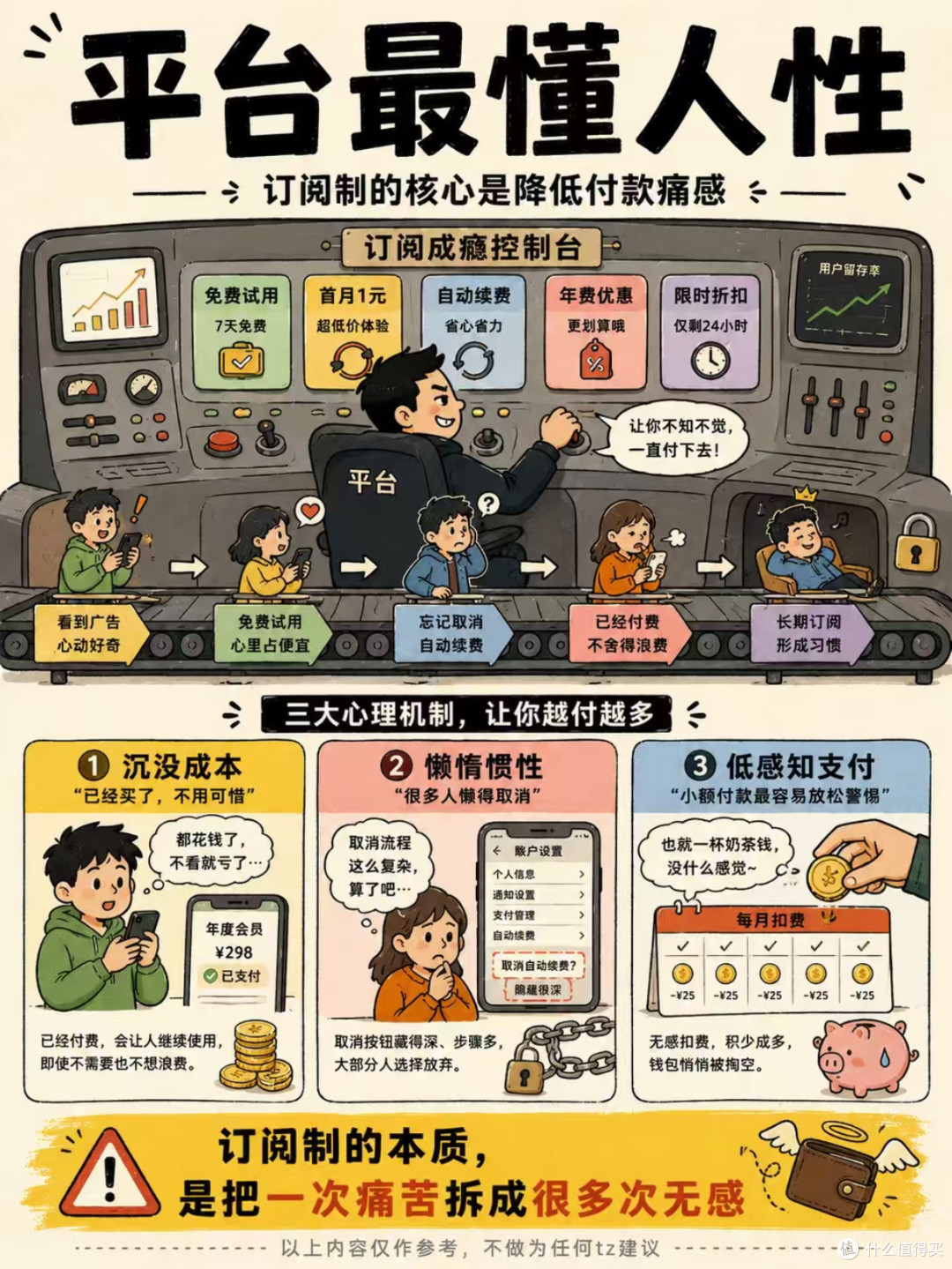 钱莫名消失❗中年家庭容易忽略的隐形开销,就在手机订阅里
