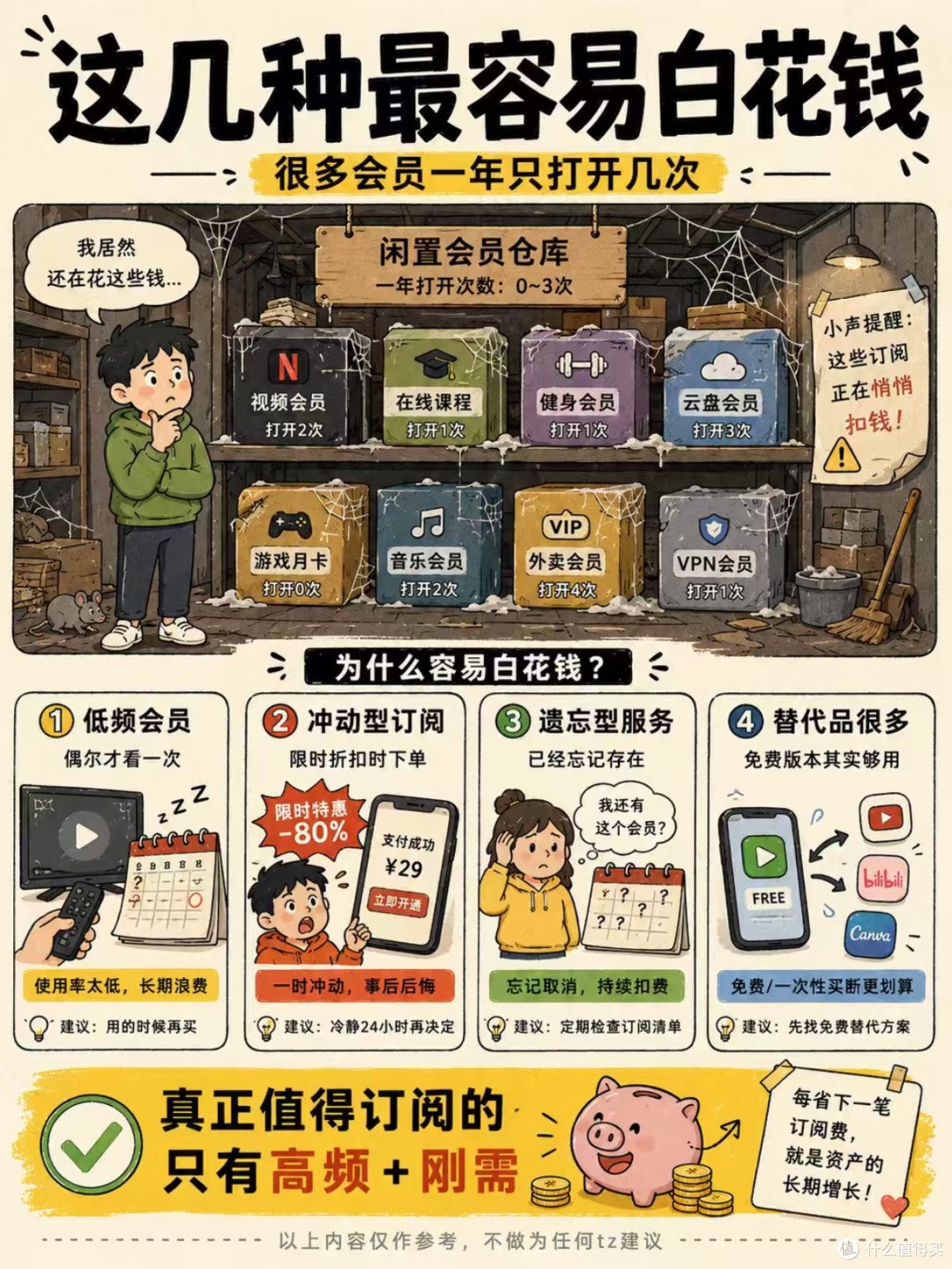 钱莫名消失❗中年家庭容易忽略的隐形开销,就在手机订阅里