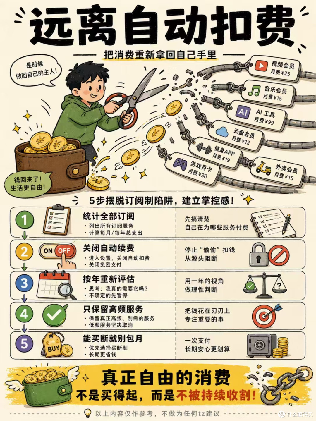 钱莫名消失❗中年家庭容易忽略的隐形开销,就在手机订阅里