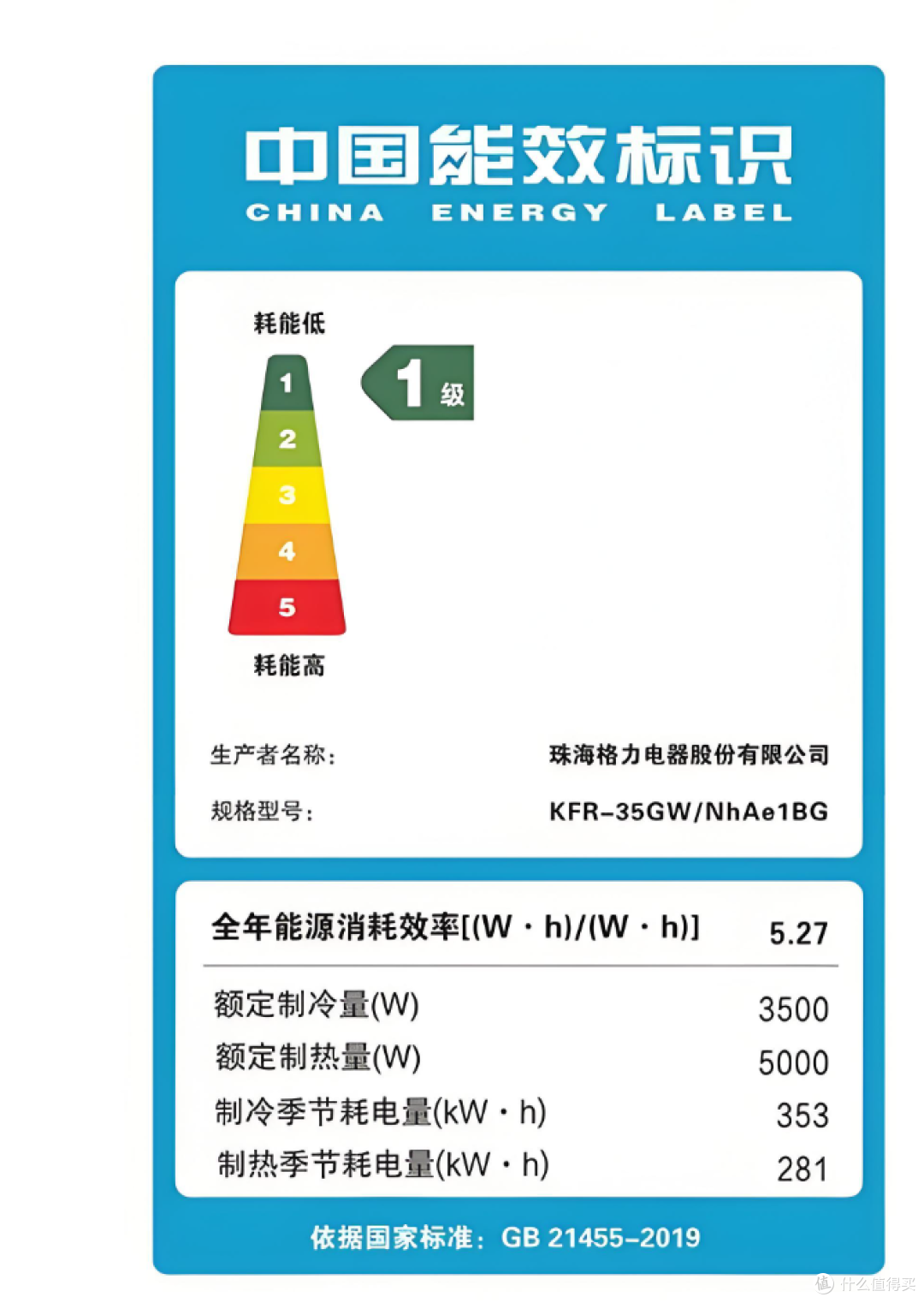 买空调别只看 “1.5 匹”:匹数、APF 和制冷量到底怎么看?
