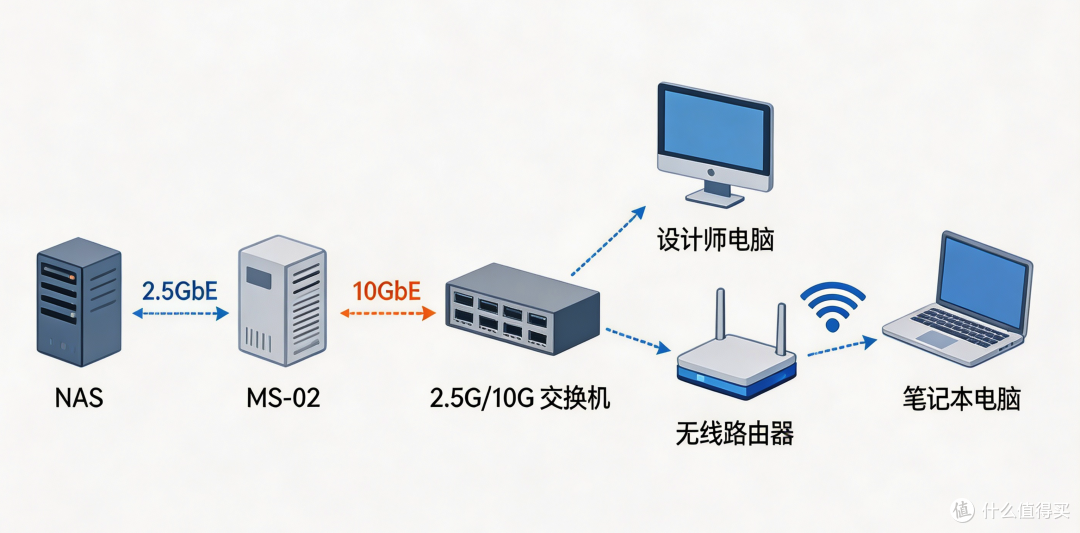小型设计工作室怎么搭AI创作工作流?铭凡MS-02 Ultra工作流搭建