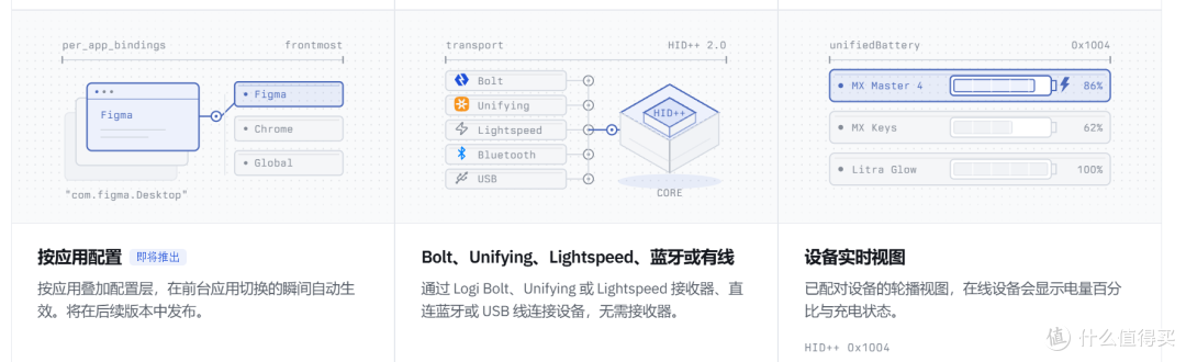 罗技用户有福了!开源免费OpenLogi,替代Options+自定义鼠标键盘