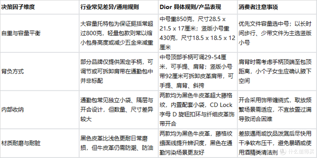 出差职场女性大容量轻便包:Dior Toujours中号与竖版小号