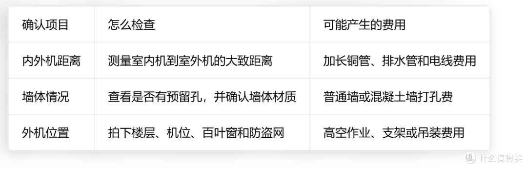 空调明明“免费安装”,为什么上门还要收几百?