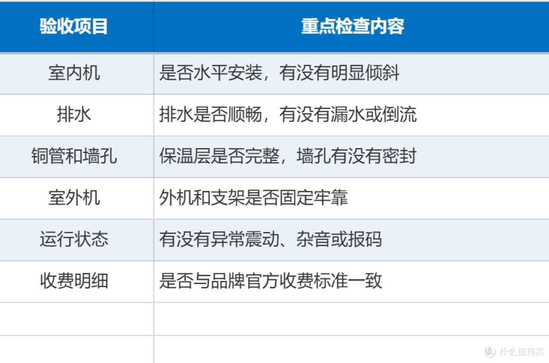空调明明“免费安装”,为什么上门还要收几百?