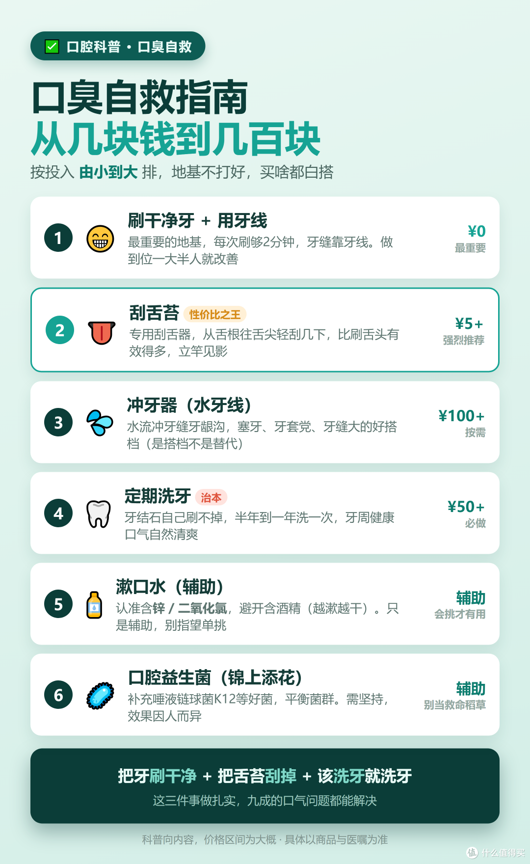 自己闻不到、别人不敢说的口臭,到底怎么根治?