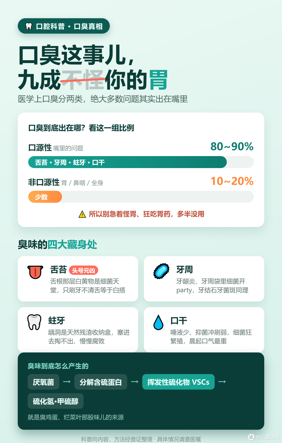 自己闻不到、别人不敢说的口臭,到底怎么根治?