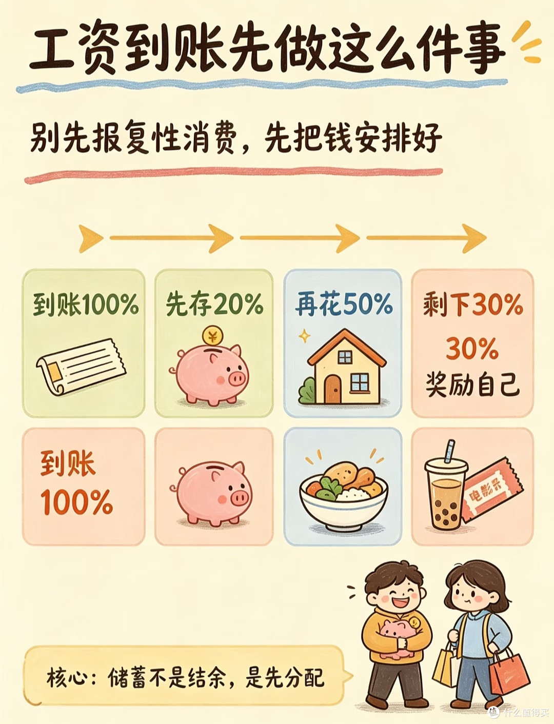 中年家庭存钱坦白局｜先存后花，普通家庭也能慢慢攒下底气