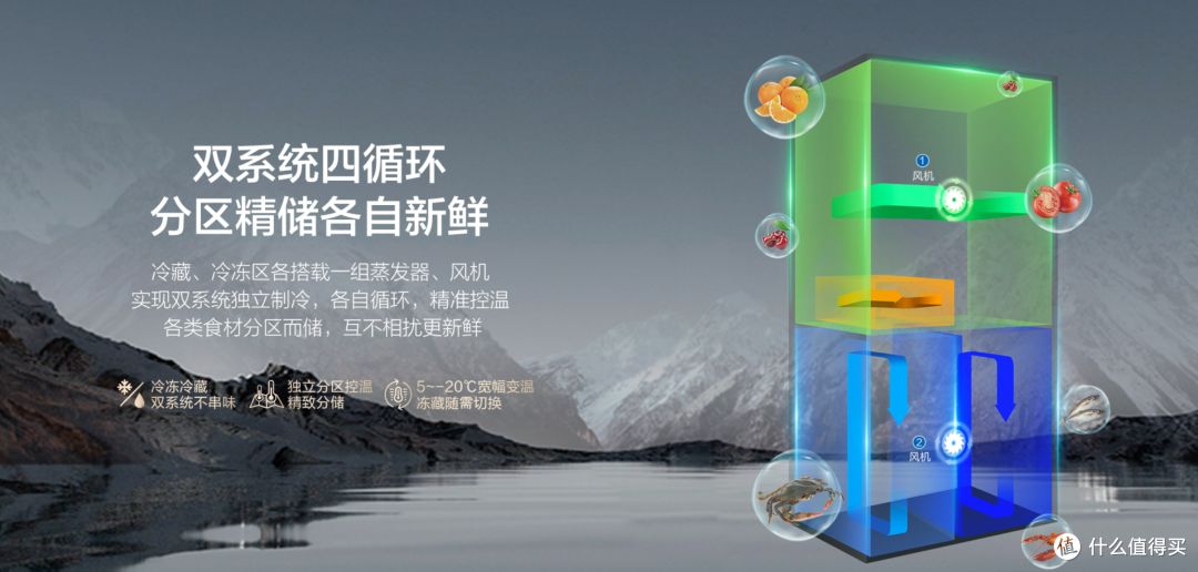 冰箱双系统和双循环是一回事吗?
