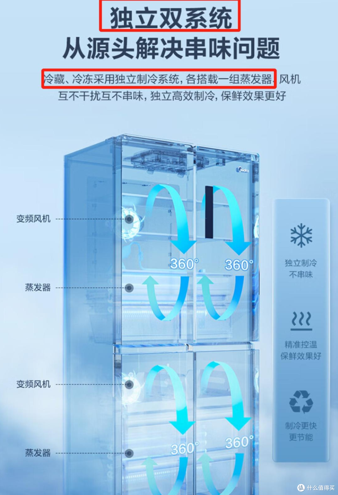 冰箱双系统和双循环是一回事吗?