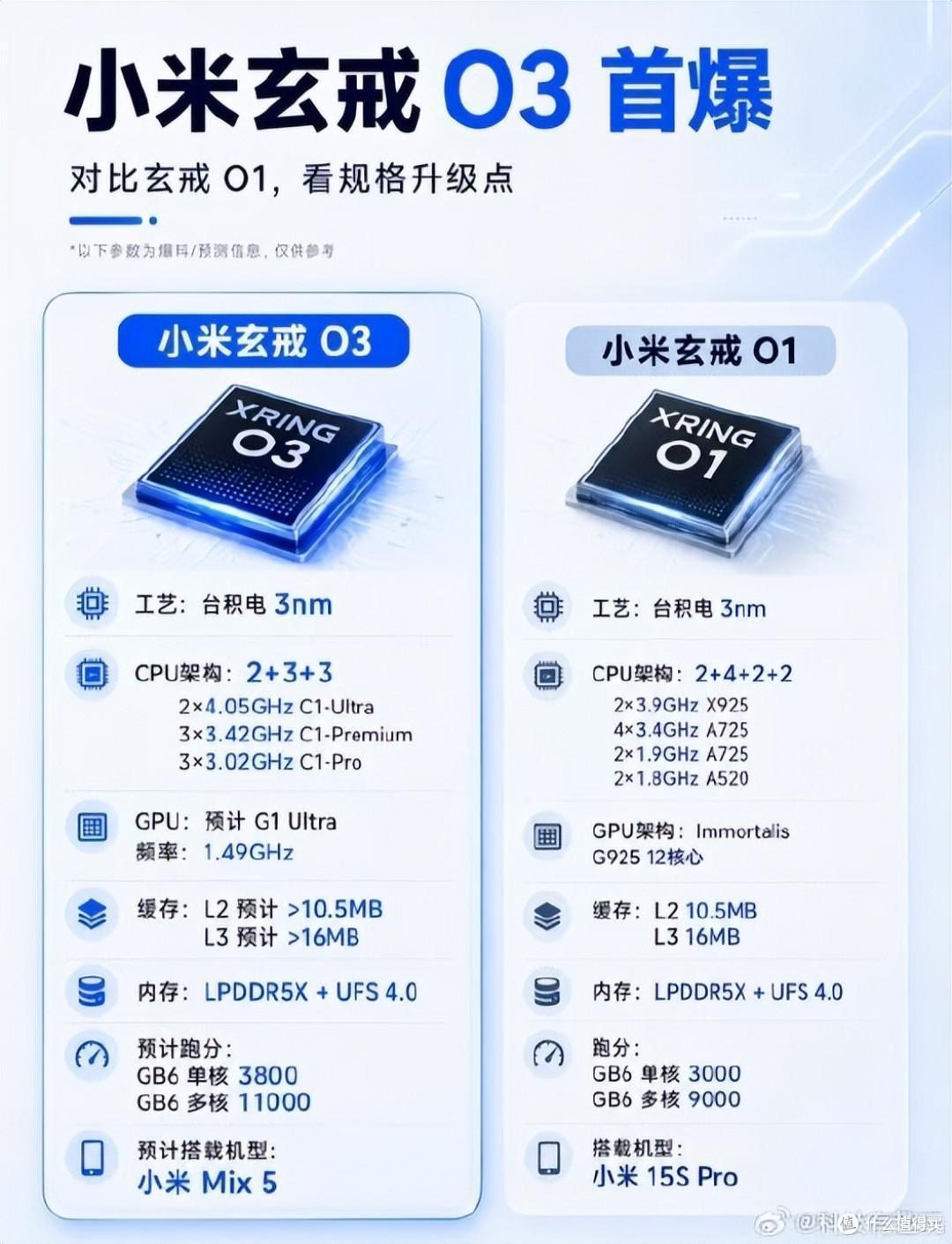 小米玄戒O3,真能打过苹果A19?