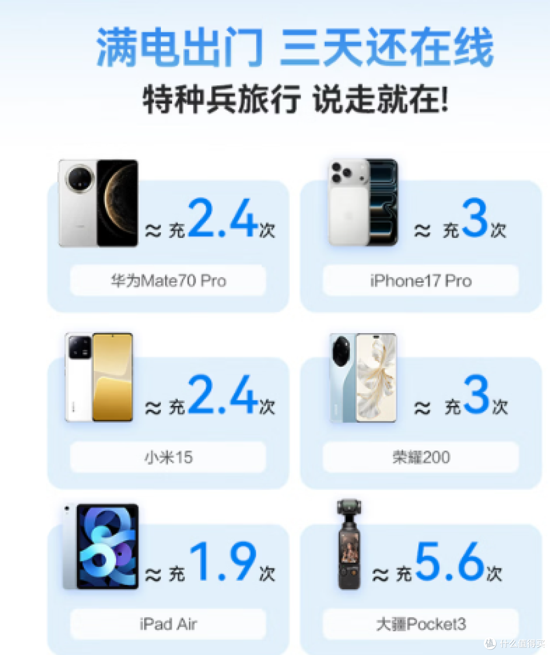开学别乱买!这10件学生党刚需好物,真正能用完整个学期
