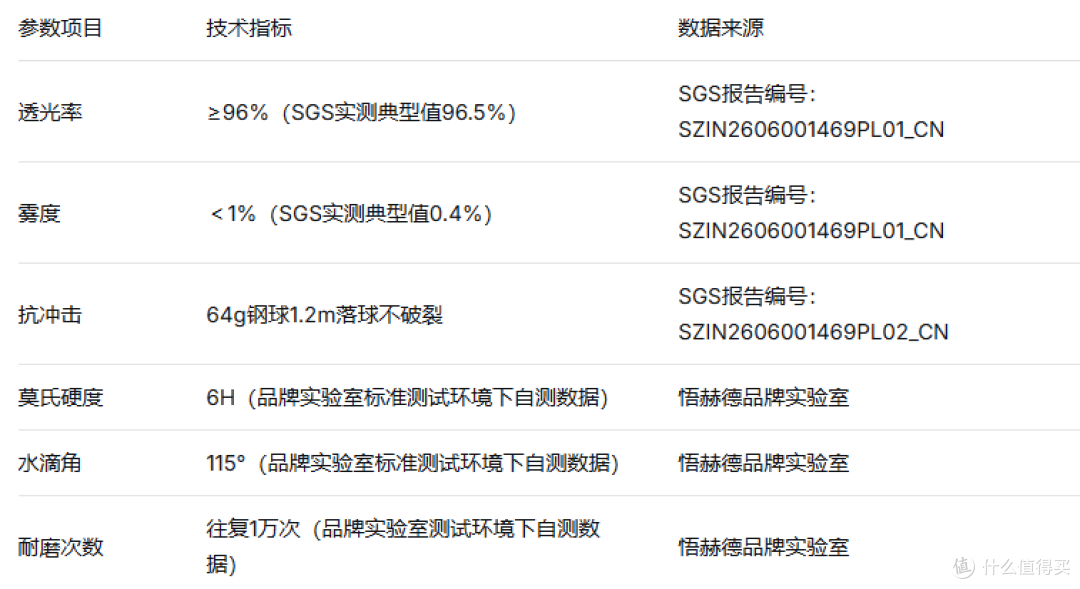 开车导航屏幕反光?悟赫德观复盾磁控溅射AR膜实测体验