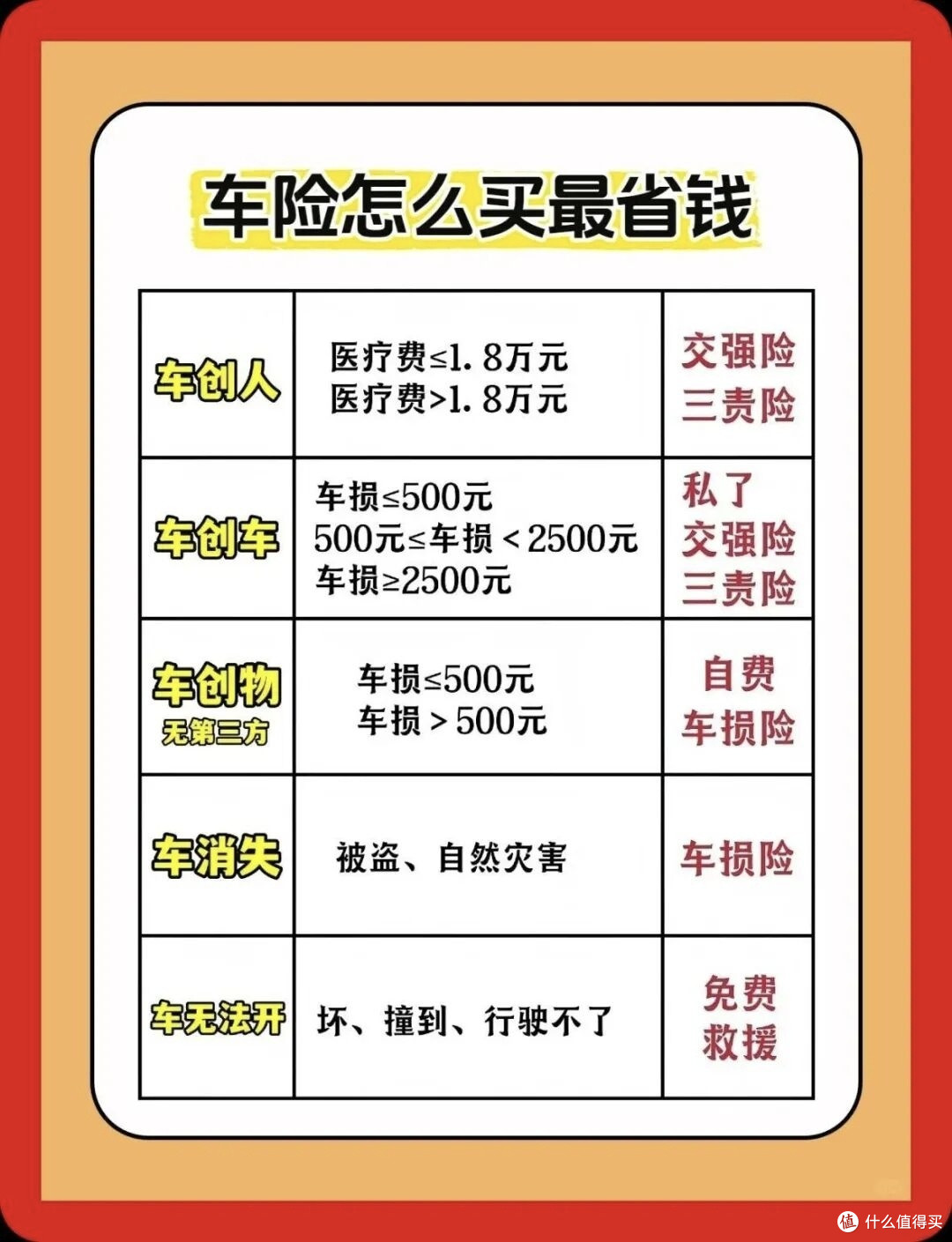 中年老司机,用好这个APP,保费每年降10%